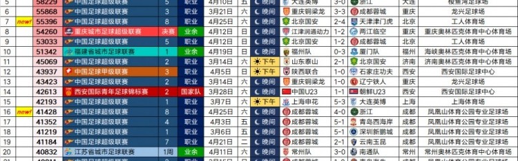 米兰体育注册-2026年中国足球比赛现场观众人数排行榜（截至4.25） ​​​